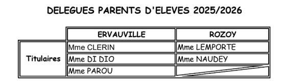 Délégués de parents d'élèves