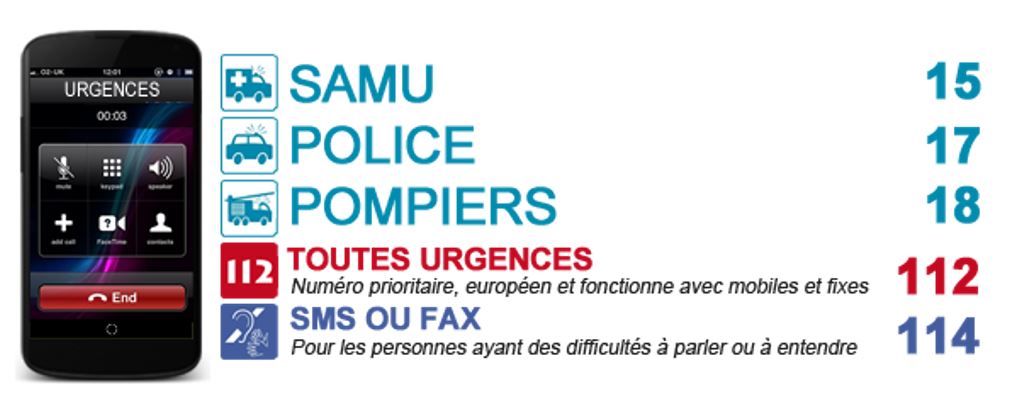 Annuaire des numéros d'urgence